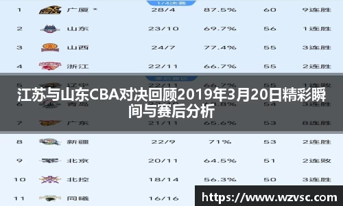 江苏与山东CBA对决回顾2019年3月20日精彩瞬间与赛后分析
