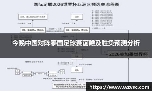 今晚中国对阵泰国足球赛前瞻及胜负预测分析