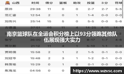 南京篮球队在全运会积分榜上以93分领跑其他队伍展现强大实力