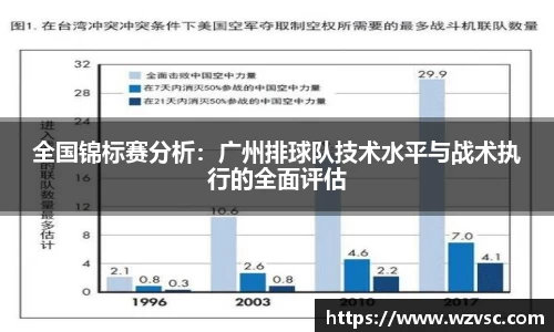 全国锦标赛分析：广州排球队技术水平与战术执行的全面评估