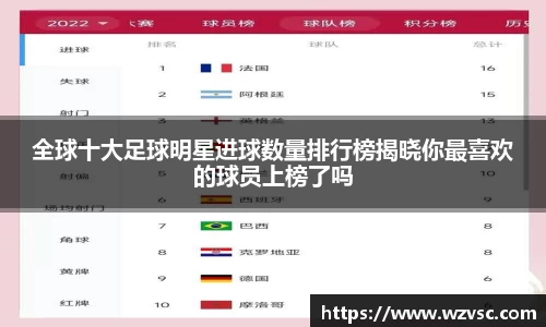 全球十大足球明星进球数量排行榜揭晓你最喜欢的球员上榜了吗