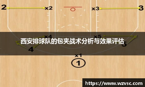 西安排球队的包夹战术分析与效果评估