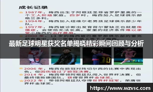 最新足球明星获奖名单揭晓精彩瞬间回顾与分析